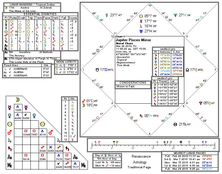 Chart produced by Solar Fire 5