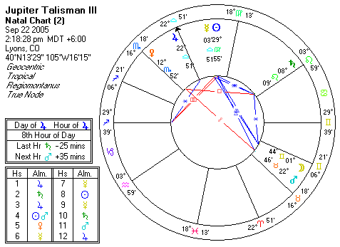 Chart produced by Solar Fire 5