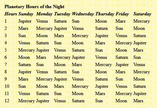 planetary hours night
