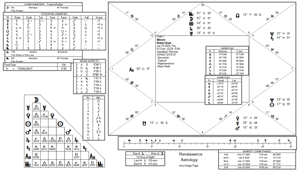 Moon Crab chart