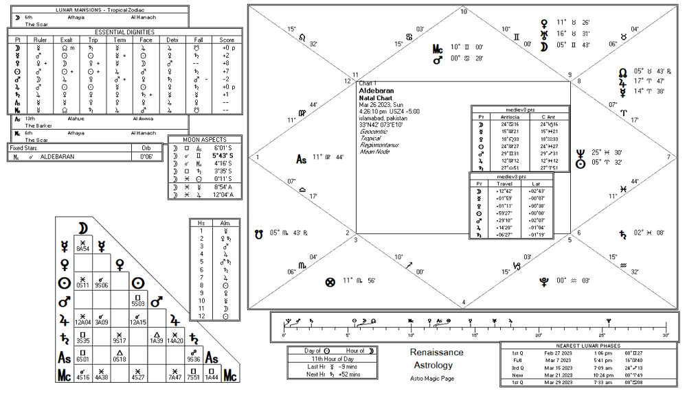 Sun chart