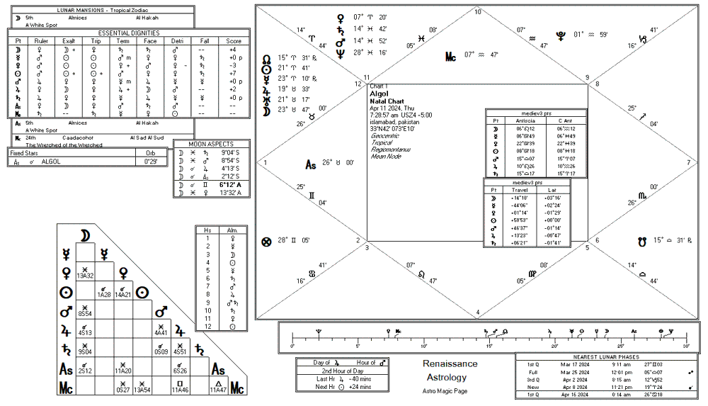 algol chart