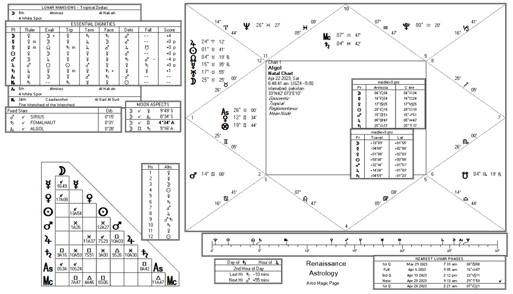 algol chart