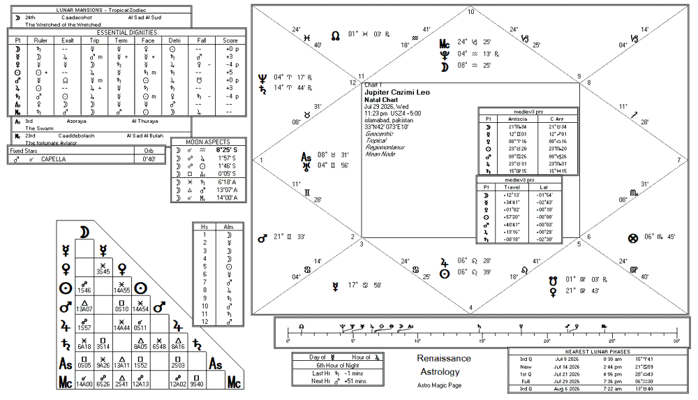 Sun chart